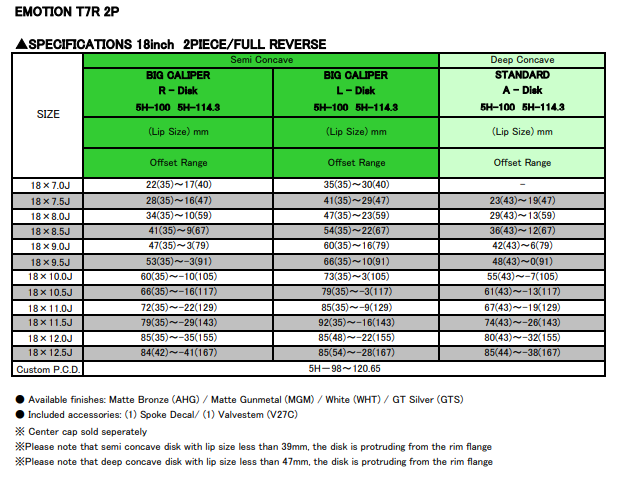 Work Emotion T7R 2P - 18